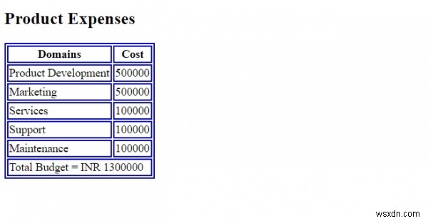 HTML td colspan属性 