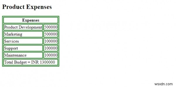 HTML th colspan属性 