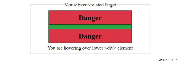 HTML DOM MouseEvent relatedTarget 