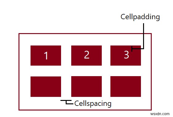 CellpaddingとCellspacingの違い 