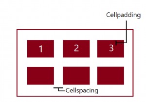 CellpaddingとCellspacingの違い 