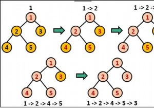 グラフの深さ優先探索（DFS） 