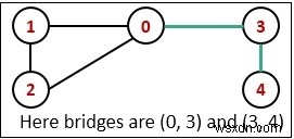 グラフ内のブリッジ 