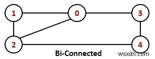 二重連結グラフ 