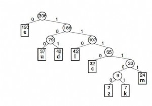 データ構造のハフマンツリー 