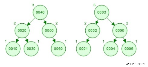 データ構造の平衡二分探索木 