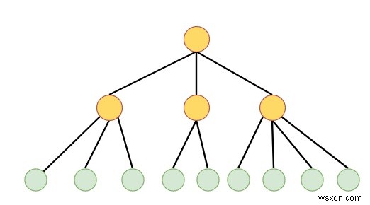 データ構造における根付きツリーと根なしツリー 
