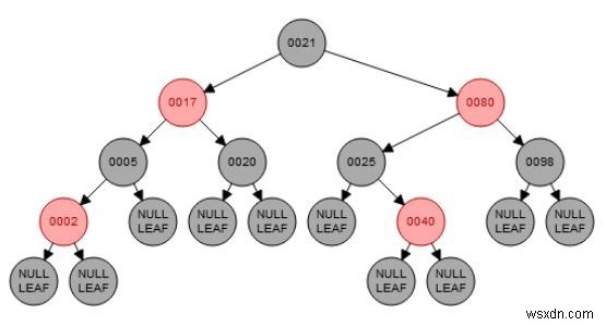 データ構造の赤黒木 