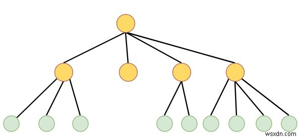 データ構造のk-aryツリー 