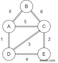 データ構造における円のk-最短経路アルゴリズム 