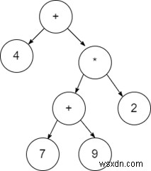 データ構造で式ツリーを構築するためのアルゴリズム 