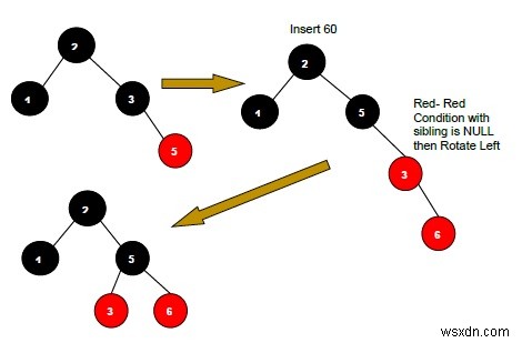 データ構造の赤黒木への挿入 