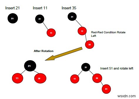 データ構造の赤黒木への挿入 