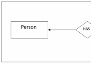 DBMSにおけるエンティティ関係（リレーションシップ）の種類を徹底解説