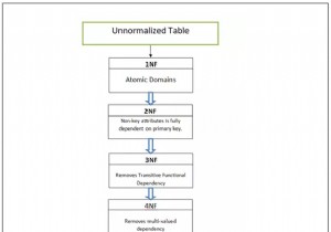 データベーステーブルを正規化する方法 