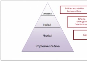 データベース設計方法論とは?3つのフェーズで理解する設計プロセス