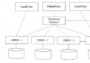 DDBMSコンポーネント 
