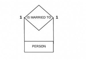 データベースにおけるN項関係（N-ary Relationship）とは？種類と具体例を徹底解説