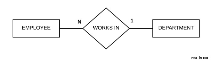 データベース内のN-ary関係 