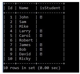 MySQLエラー1406の修正：データが列に対して長すぎます」が、そうではありませんか？ 