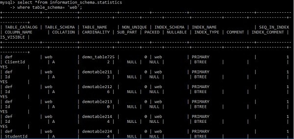 MySQLデータベースのインデックスを表示/表示 