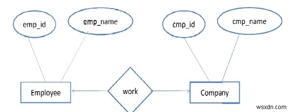 ER図の最小化 