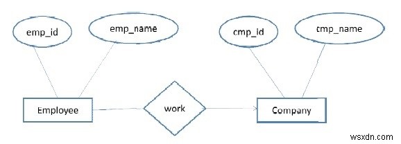 ER図の最小化 