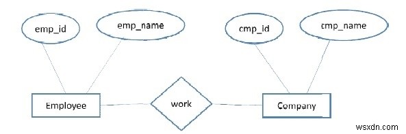 ER図の最小化 