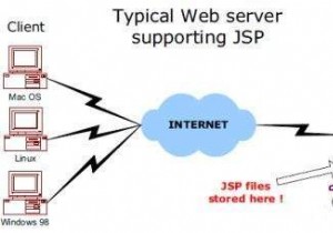 JSPページのしくみ。誰かがJSPアーキテクチャをより簡単な言葉で説明できますか 