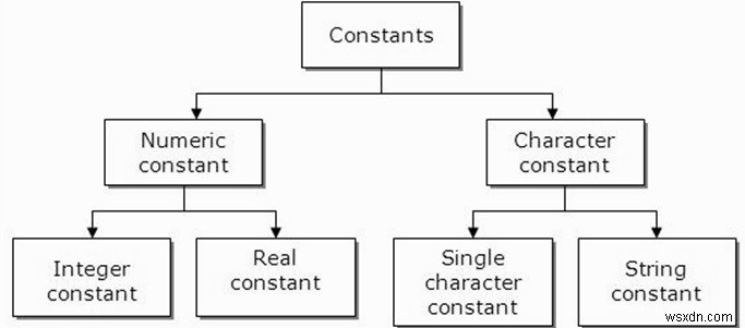 C言語の例の定数は何ですか？ 