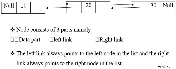 二重リンクリストを使用して任意の位置にノードを挿入するCプログラム 