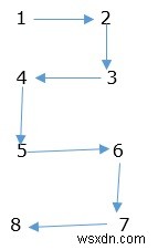 数字をスパイラルパターンで表現するCプログラム 