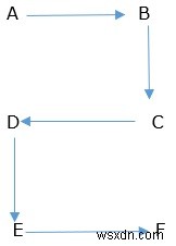 アルファベットをスパイラルパターンで表現するCプログラム 