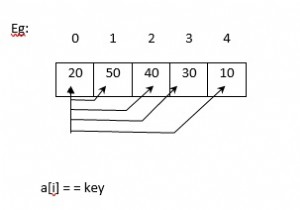 C言語の線形検索を使用して配列内の最小要素を見つける方法は？ 