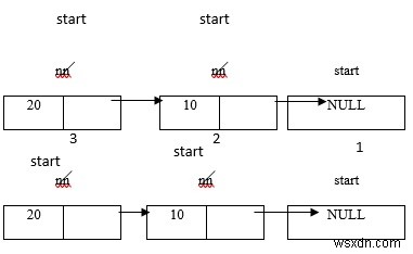 C言語のリンクリストを使用してスタックを説明する 