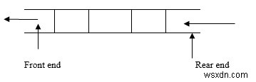 C言語を使用してキュー内の要素を削除することを説明する 