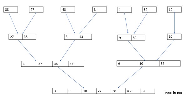 C言語でのマージソート手法を説明する 