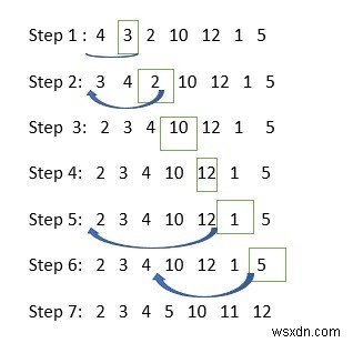 C言語を使用して挿入ソートを説明します。 