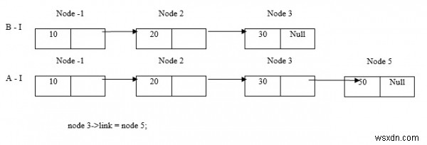 C言語を使用したリンクリストへの要素の挿入について説明する 