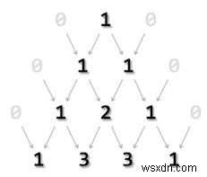 Cを使用してパスカルの三角形の形式で整数を印刷するにはどうすればよいですか？ 