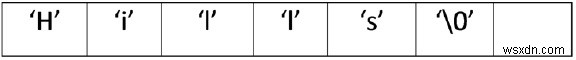 文字列とは何ですか？ C言語で文字列を宣言して初期化します 