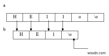 C言語のstrncpy（）関数とは何ですか？ 