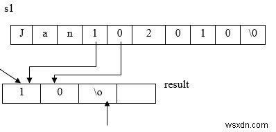 C言語のstrncpy（）関数とは何ですか？ 