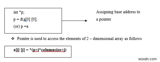 C言語でポインタと2次元配列を説明する 