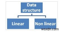 C言語でスタックの概念を説明する 