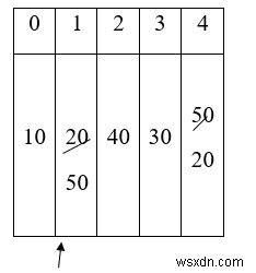 C言語での選択ソートの手順を説明する 