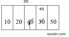 C言語での選択ソートの手順を説明する 