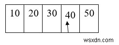 C言語での選択ソートの手順を説明する 