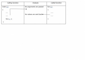 C言語の文字操作を徹底解説!宣言方法と入出力関数の使い方