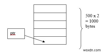 C言語でのCallocとは何ですか？ 